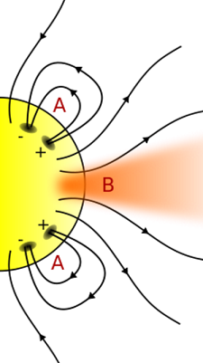 vznik coronal hols.png