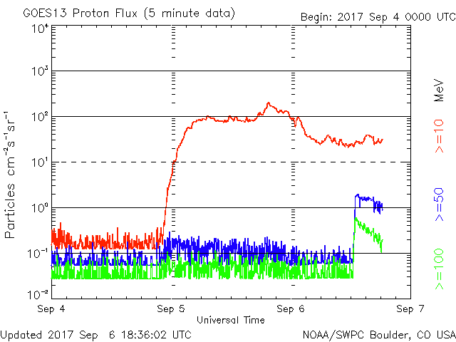 goes-proton-flux.gif