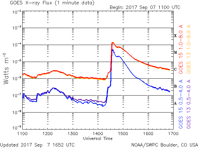 GOES X_ray, 7.9.2017.gif