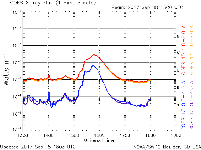 GOES Xray 8.9.2017, 13_18H UT.gif