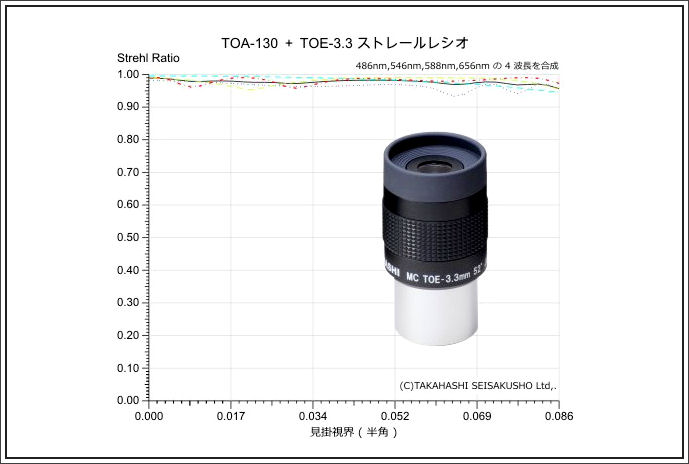 TAKAHASHI-TOE.JPG