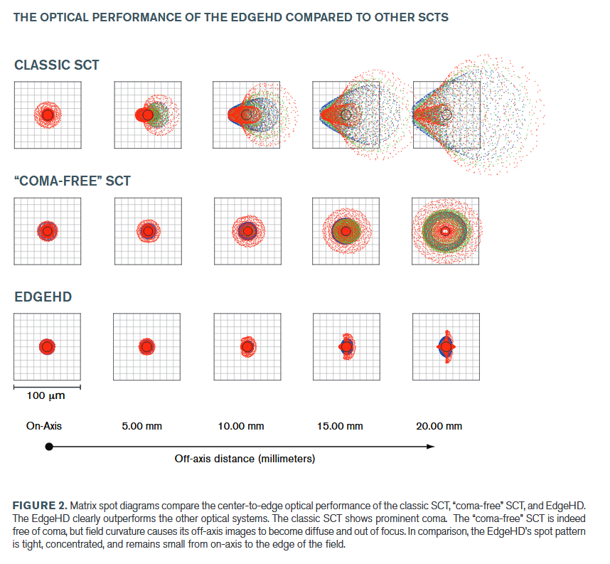 compare klasik SCT vers. ACF vers.  EdgeHD.png