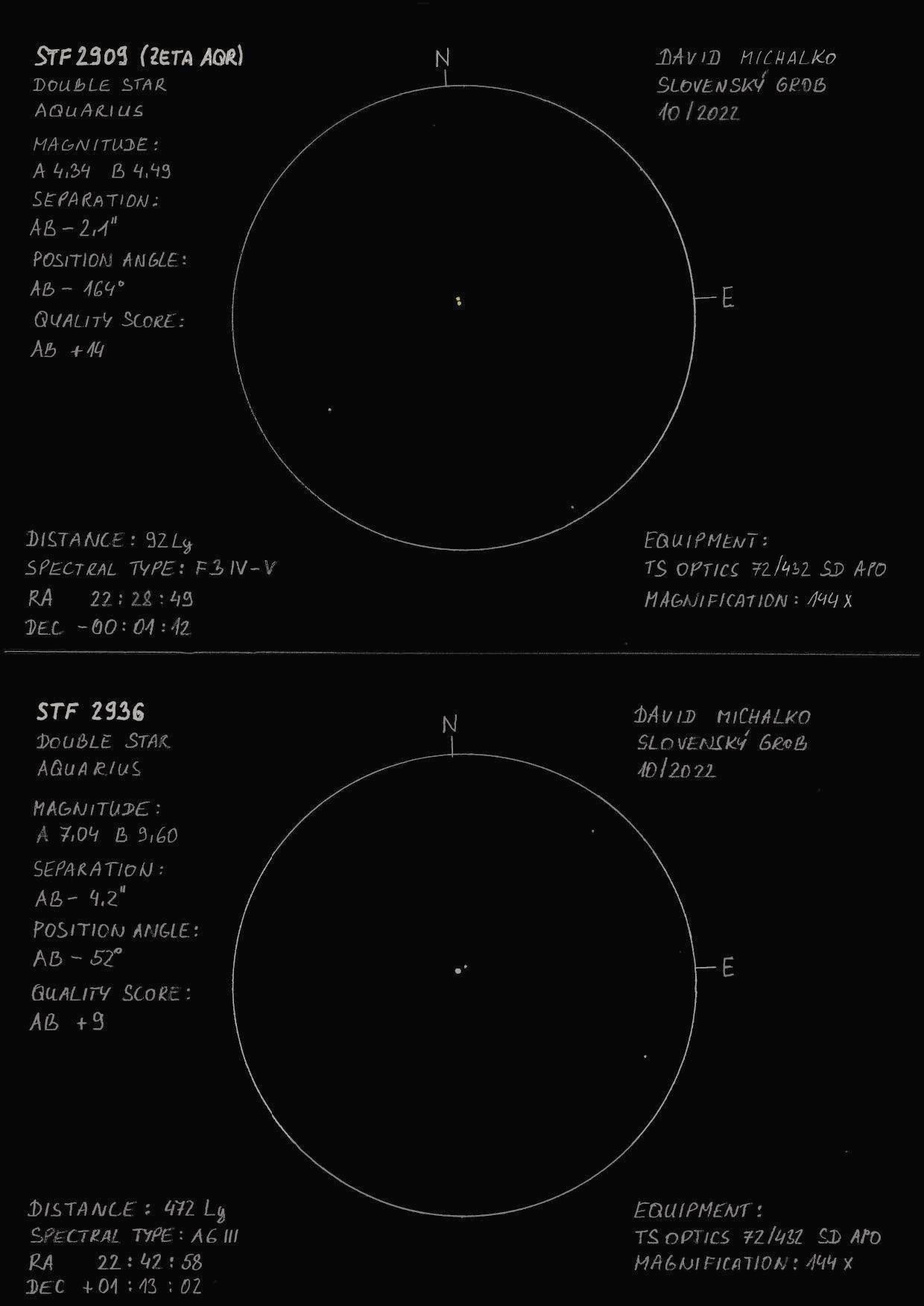 STF 2909 + STF 2936 inv.jpg