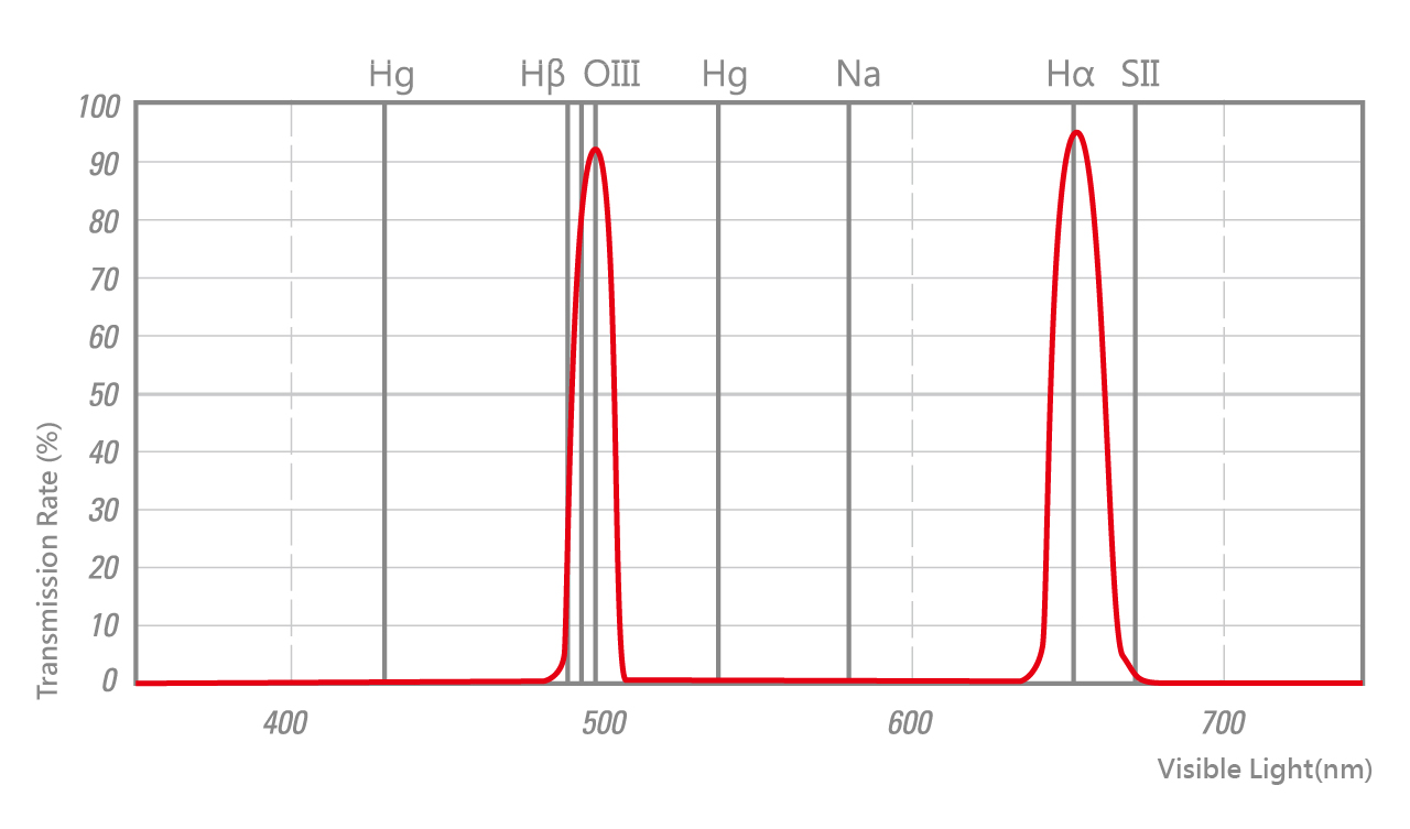 DuoNarrowband_Spectrum_2_EN.jpg