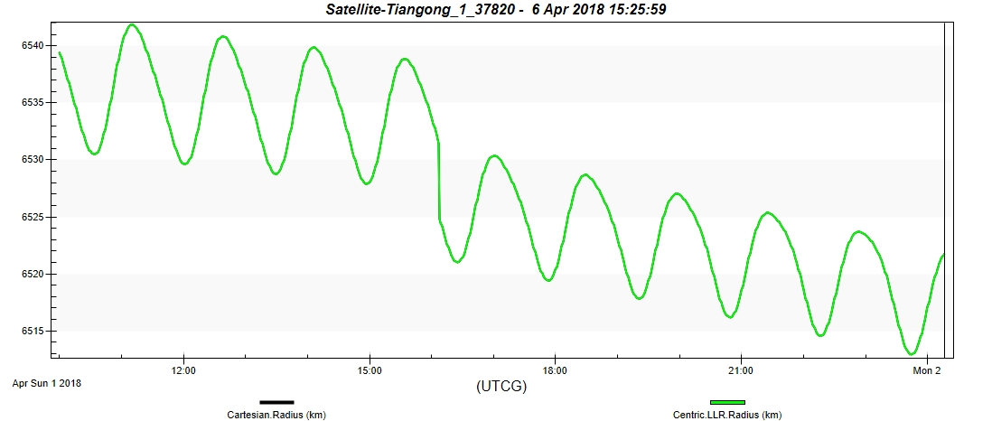 TIANGONG_1_37820 Radius.jpg