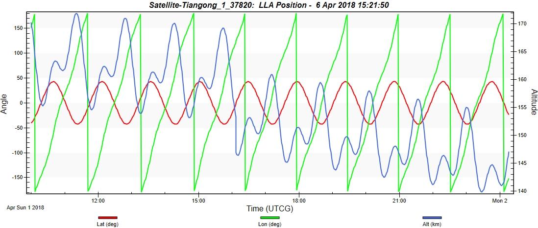 TIANGONG_1_37820 LLA.jpg