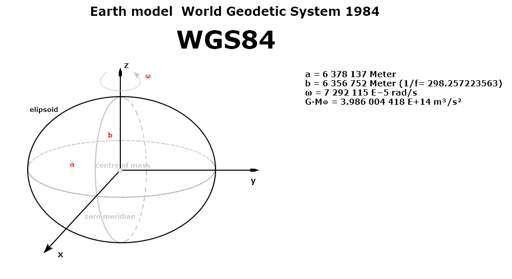 WGS84.png