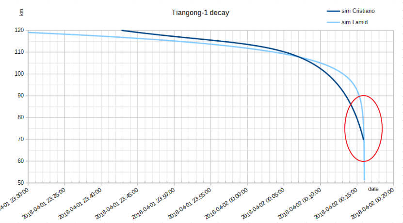 Tiangong1last min.png