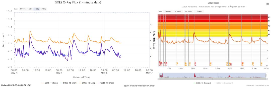 goes-x-ray-flux-1-minute_20230506.jpg