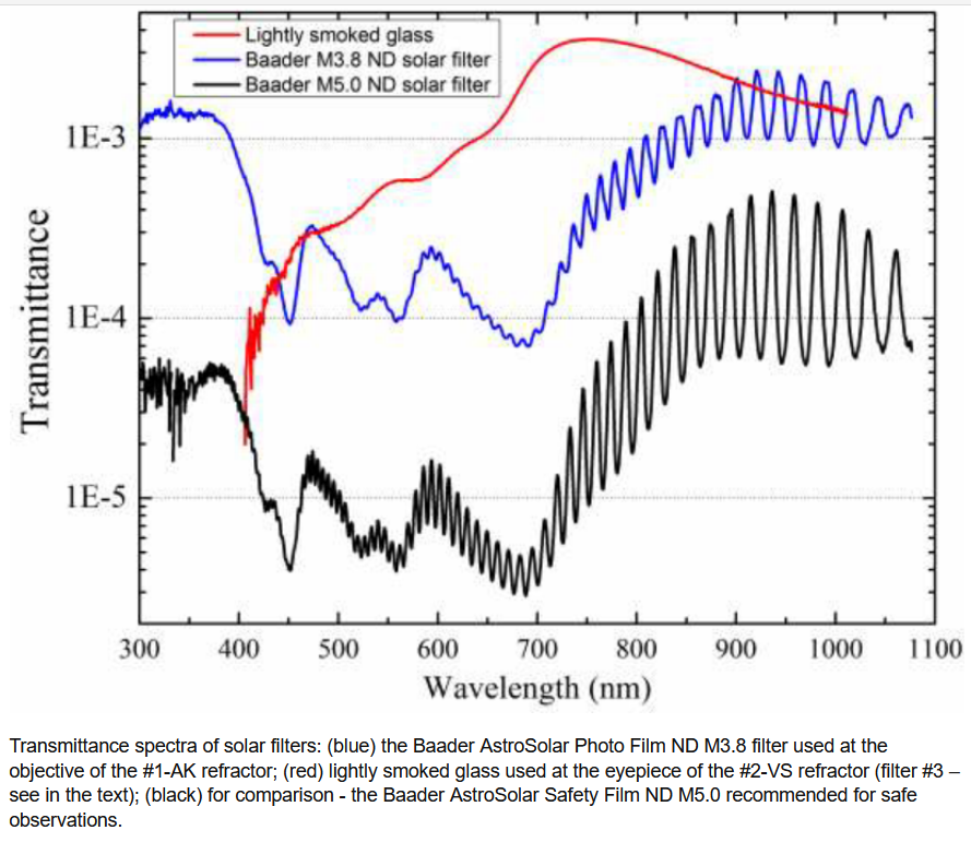 Diagram propustnosti pro Baader Astro Solar folie.png