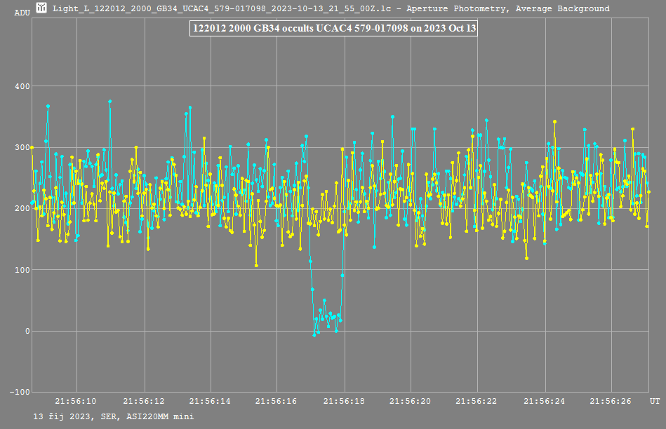 Light_L_122012_2000_GB34_UCAC4_579-017098_2023-10-13_21_55_00Z_zoom.png