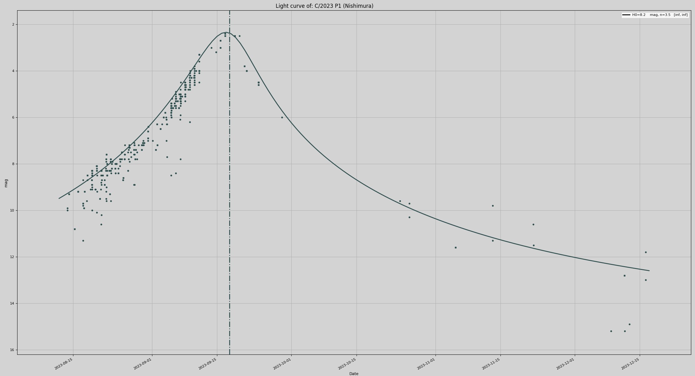 nishimura_light_curve.jpg