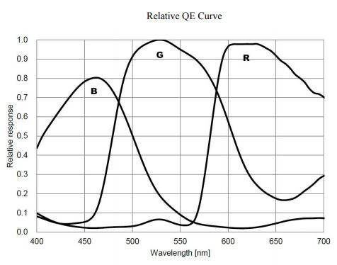 ZWO ASI294 wavelength.jpg