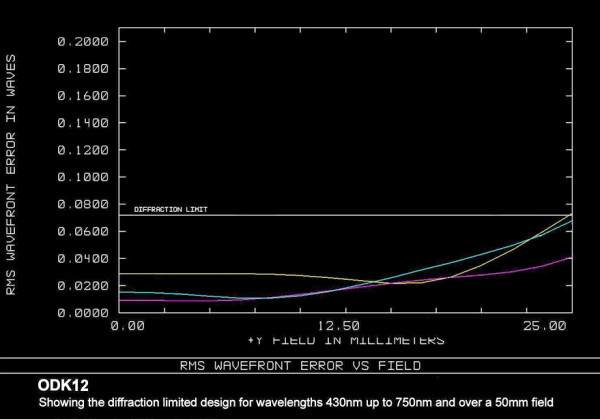 odk12diffraction.jpg