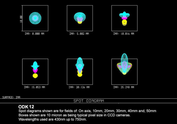 odk12spots.jpg