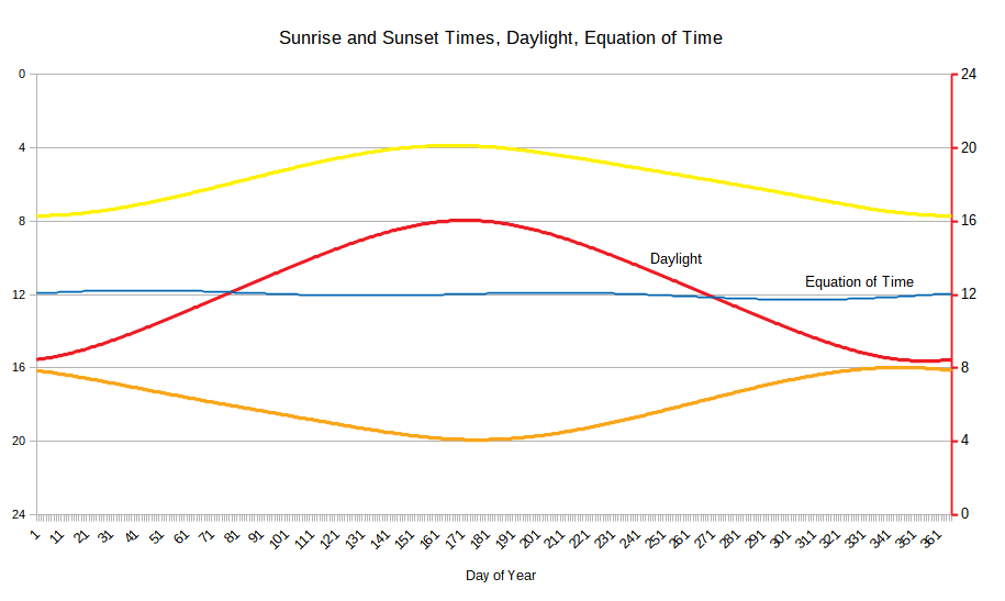 Sunrise_set_Daylight_Balance_noon.png