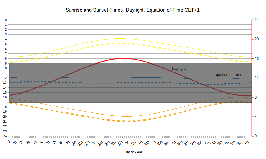 Sun Cetplus1_9_17 (2).png