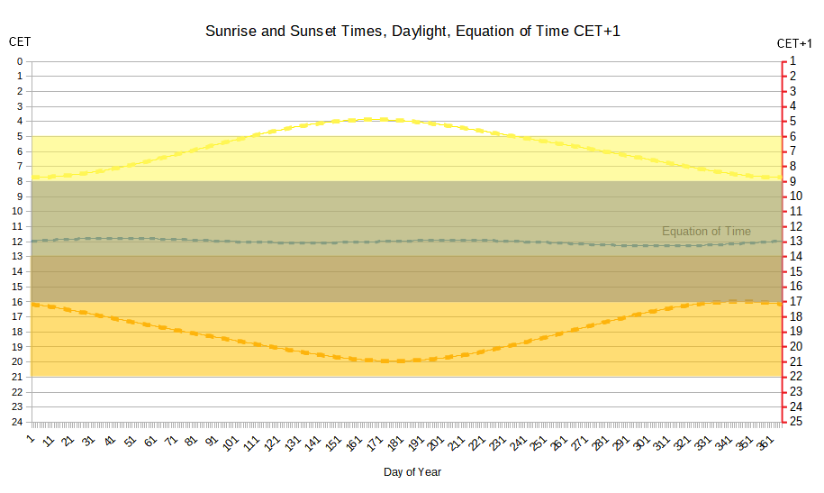 SunCETplus1.png