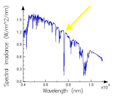 solar_spectrum_zoom101.png