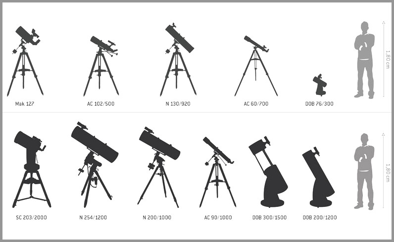 Celestron-Telescopio-N-150-750-Omni-XLT-150.jpg