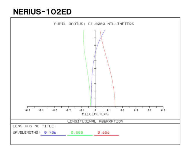 nerius102edab-1.jpg