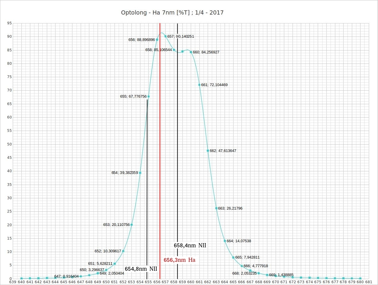 Ha 7nm Optolong Peak 2017.jpg