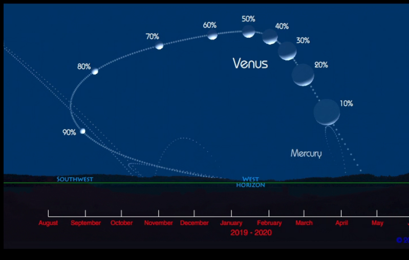 Venuše na večerní obloze 2019_2020.png