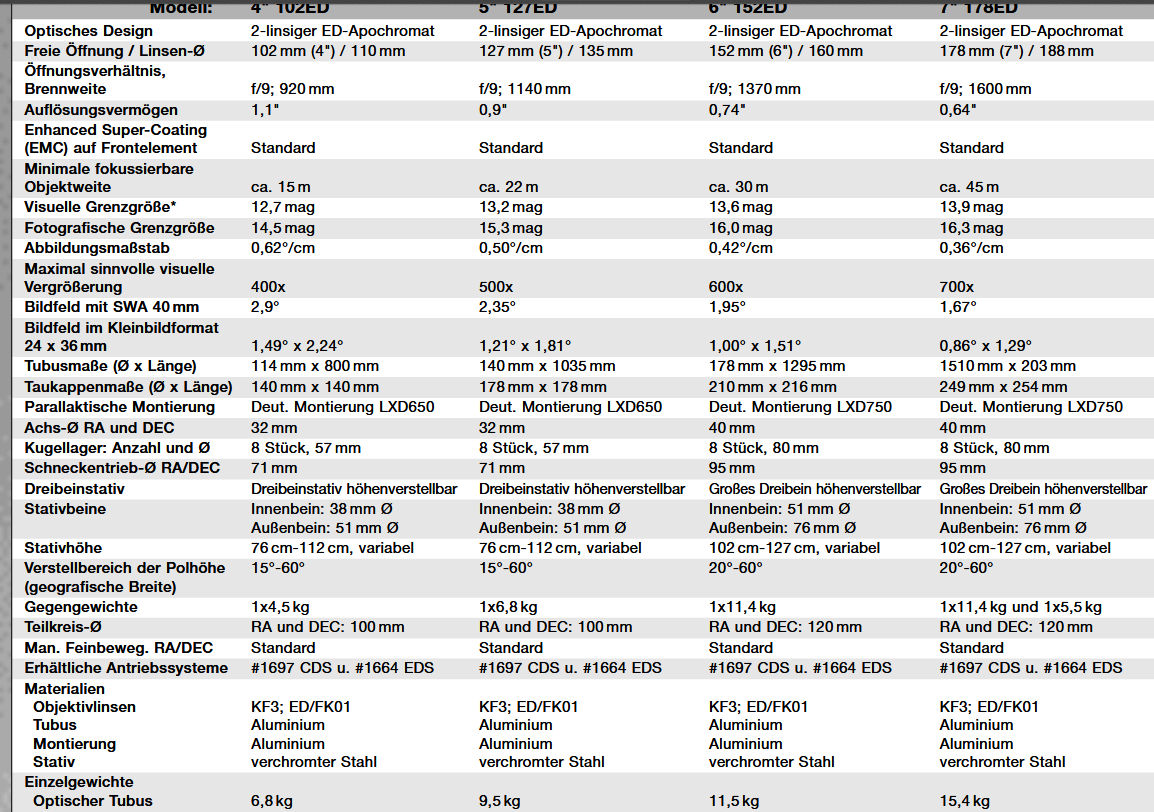 meade 178ed apo, tech. daten.png