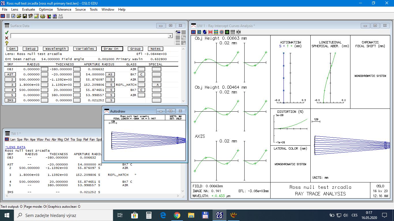 ross_null_test_parabola.jpg