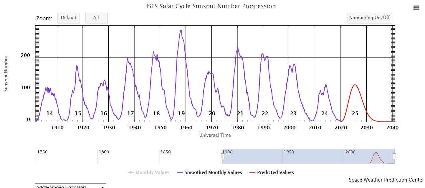 solarcycle.jpg