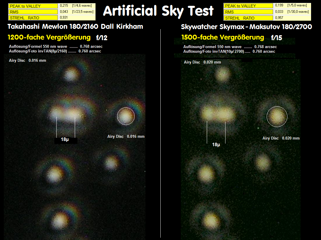 Takahashi Mewlon 180mm Dall Kirkham vers. SW Skymax_Maks. 180mm.png