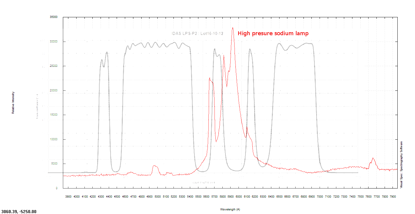 Sodium lamp versusu IDAS LPS P2.png