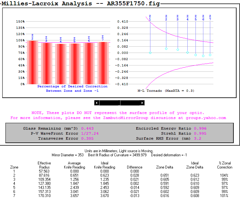 AstroReflect mirror-certificate.gif