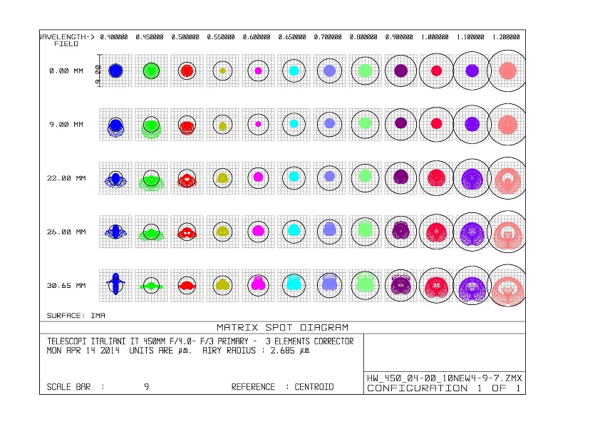 TI450-f4-4-9-7-matrix-spot-diagram-IR-page-001.jpg