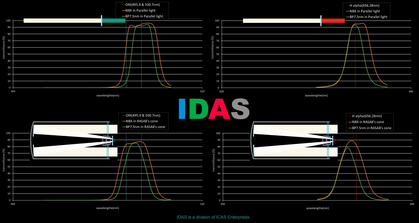 idas.jpg