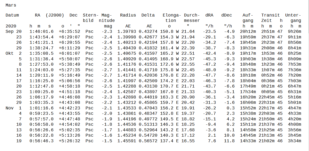 efemeridy Mars,  září_listopad 2020.png