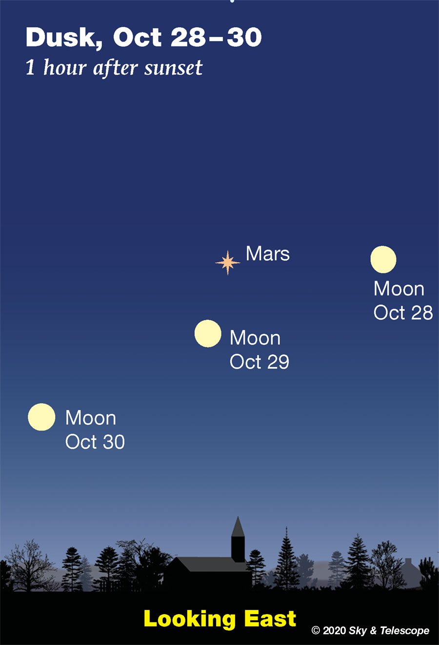 konjukce Mars _Měsíc, 28.10_30.10.2020.jpg