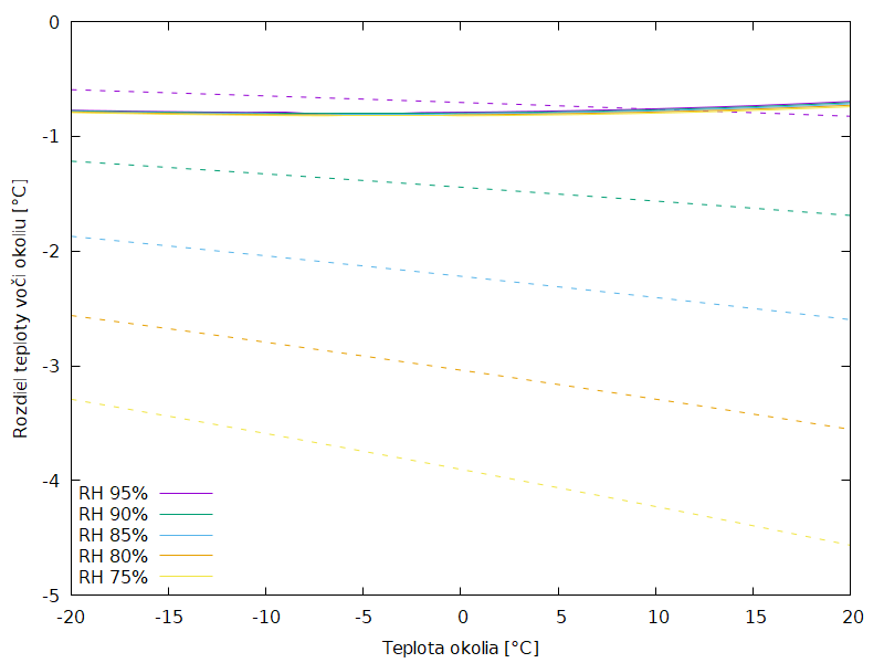 T_balance_e09_fc50.png