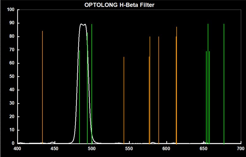 Optolong-H-Beta-25nm-transmission.jpg
