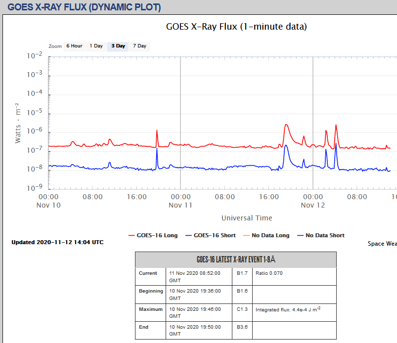 GOES X_Ray flux, 11_ 12.11.2020.png