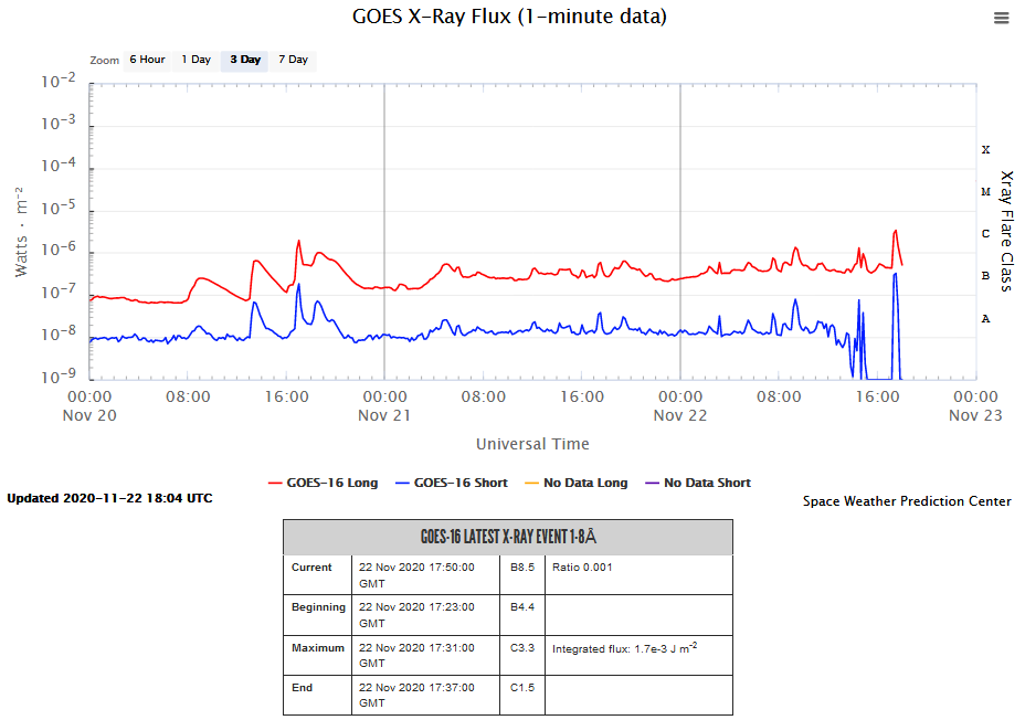 GOES X_ray flux 20._22. 11.2020.png