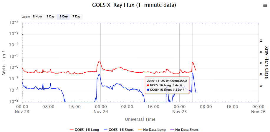GOES X_ray tok, 25.nov.2020.png