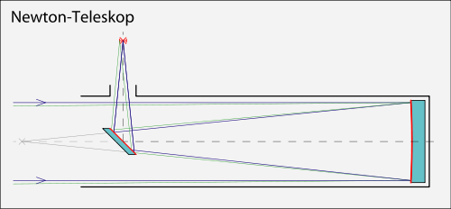 Newton-Teleskop.png