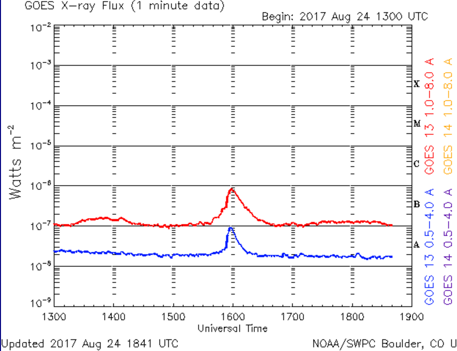 GOEX X_ray flux 24.08.2017.png