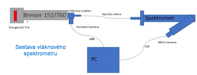 Schemasf.jpg