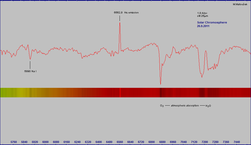 Solar chromosphere 26092011 add.jpg