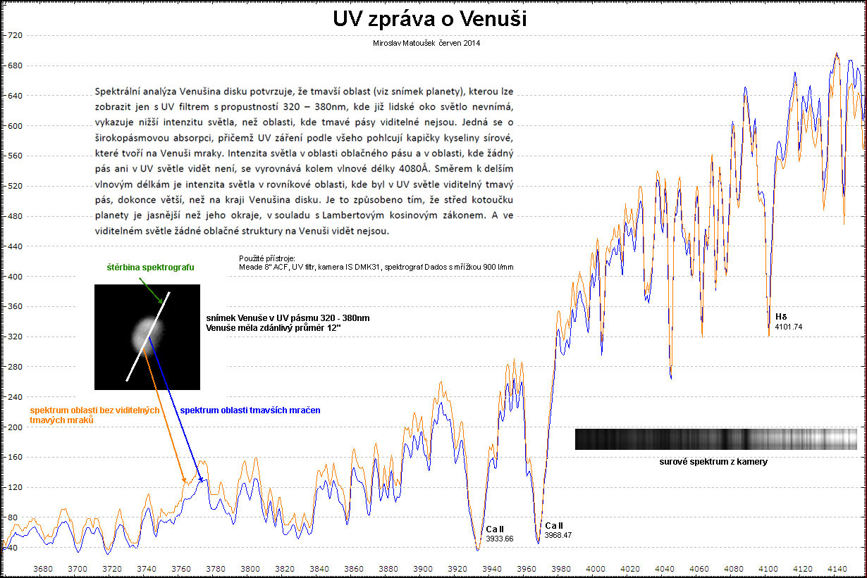 Venuše NUV spektrum 06 2014.JPG