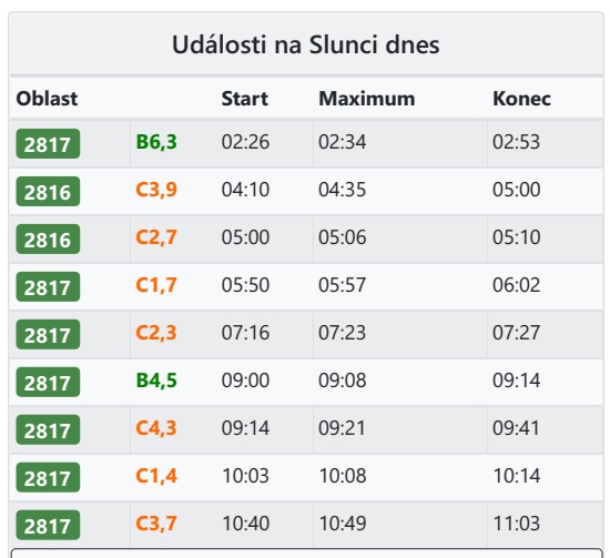 Události_2021-04-22.jpg