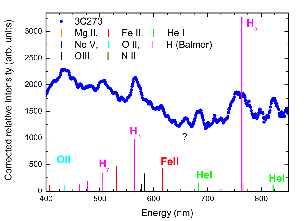 3c273resultsmall.jpg