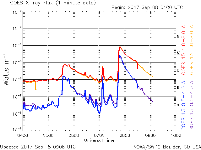 GOES Xray 8.9.2017.gif